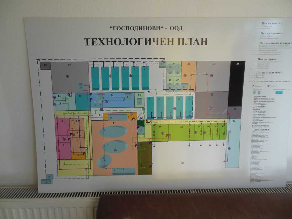 Обособена част Юлиево