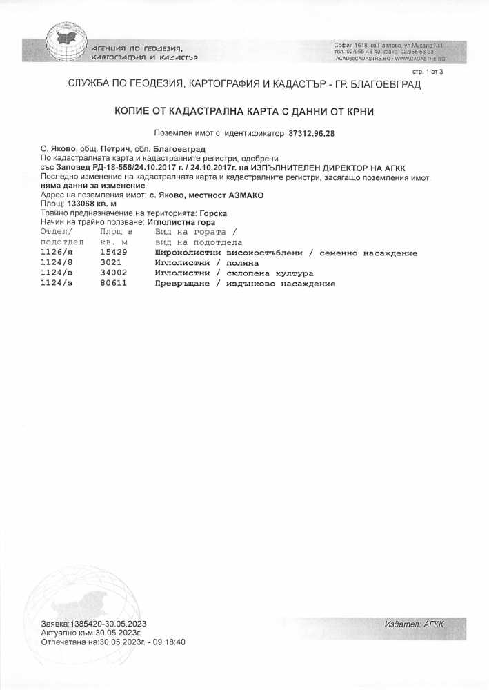 Други Яково