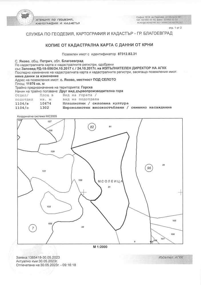 Други Яково