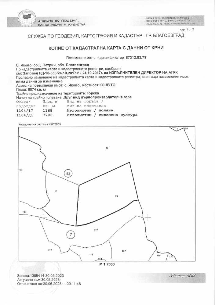 Други Яково