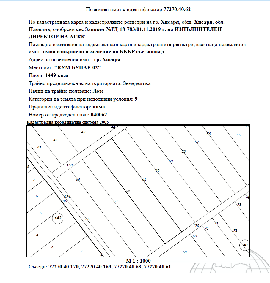 Земеделска земя Хисаря
